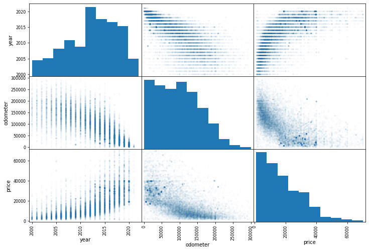 scatter matrix