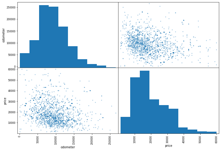 scatter matrix 2014